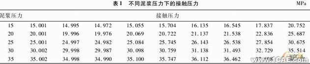 密封失效分析與結(jié)構(gòu)改進ansys workbanch圖片4