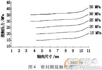 密封失效分析與結(jié)構(gòu)改進ansys workbanch圖片5