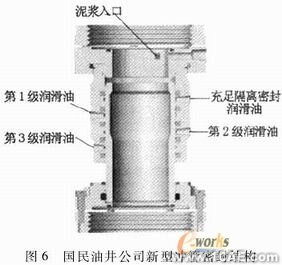 密封失效分析與結(jié)構(gòu)改進ansys workbanch圖片7