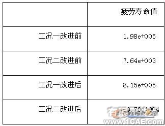 汽車橋殼的有限元分析ansys結(jié)果圖圖片10