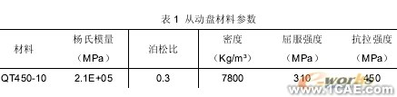 汽車零部件有限元分析中的應(yīng)用ansys workbanch圖片3