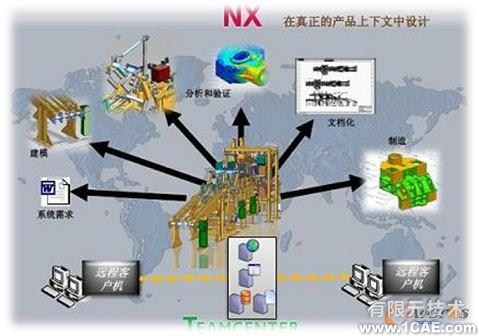 2008 三維CAD軟件新版本窺探_NX 6 CADautocad案例圖片12