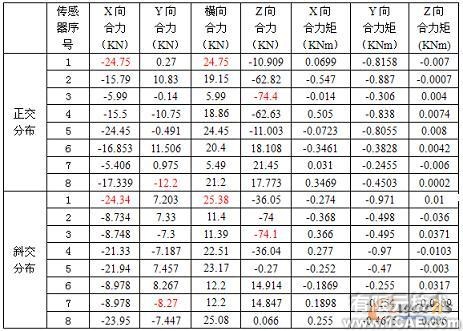 大型三向力限FMD振動夾具設(shè)計(jì)autocad案例圖片13