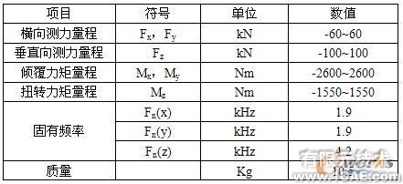 大型三向力限FMD振動夾具設(shè)計(jì)autocad應(yīng)用技術(shù)圖片圖片3