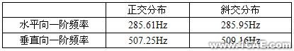 大型三向力限FMD振動夾具設(shè)計(jì)autocad technology圖片7