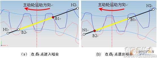 UG NX5的漸開(kāi)線標(biāo)準(zhǔn)齒廓嚙合仿真autocad technology圖片9