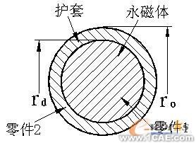 ABAQUS高速永磁電機(jī)轉(zhuǎn)子裝配應(yīng)力模擬分析+應(yīng)用技術(shù)圖片圖片2