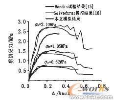 接觸面力學(xué)性能研究及數(shù)值分析+應(yīng)用技術(shù)圖片圖片4