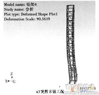 Cosmos/ Works的牙輪鉆機(jī)鉆架結(jié)構(gòu)強(qiáng)度分析+項目圖片圖片11