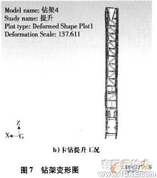 Cosmos/ Works的牙輪鉆機(jī)鉆架結(jié)構(gòu)強(qiáng)度分析+項目圖片圖片12