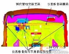 汽車儀表板骨架設計中的優(yōu)化分析+應用技術圖片圖片2