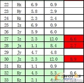 汽車儀表板骨架設計中的優(yōu)化分析+項目圖片圖片8