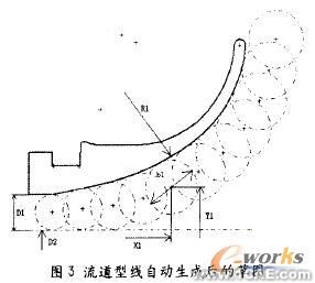 使用SolidWorks/COSMOS進行壓縮機有限元分析+應用技術圖片圖片3