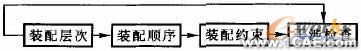 基于SolidWorks的減速器裝配設(shè)計-SolidWorks培訓(xùn)+應(yīng)用技術(shù)圖片圖片3