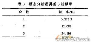 膜結(jié)構(gòu)的載荷分析+培訓(xùn)教程圖片4