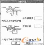 參數(shù)化思想在工業(yè)鍋爐CAD中的綜合運用+培訓(xùn)課程圖片4