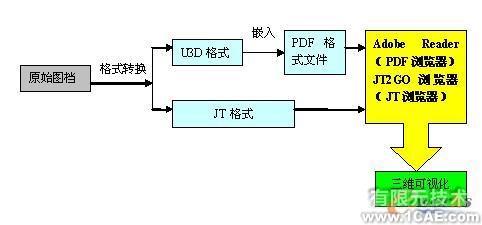 三維可視化 直擊設(shè)計(jì)原型proe模型圖圖片7