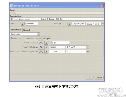 Pro/MECHANICA環(huán)境下的管道支架優(yōu)化設(shè)計proe應用技術(shù)圖片圖片3