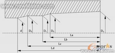 proe技術(shù)-炮用發(fā)射藥筒快速設(shè)計proe應(yīng)用技術(shù)圖片圖片1