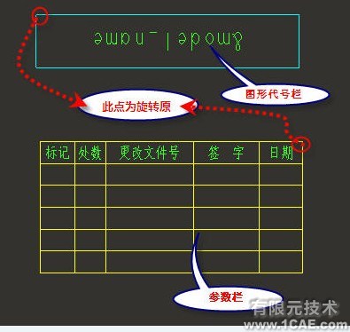 PROE建模及工程圖、格式設(shè)置proe應(yīng)用技術(shù)圖片圖片4