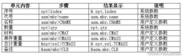 PROE建模及工程圖、格式設(shè)置proe應(yīng)用技術(shù)圖片圖片6