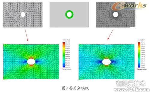 Cosmos/Works—工程師的設(shè)計分析工具solidworks simulation分析圖片9