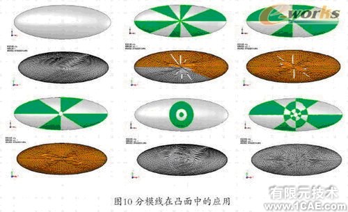 Cosmos/Works—工程師的設(shè)計分析工具solidworks simulation分析圖片10