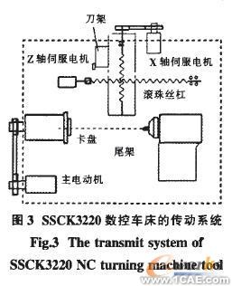 基于Solidwork的虛擬數(shù)控機床建模技術及其應用 solidworks仿真分析圖片圖片3