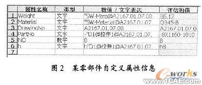 SolidWorks的工程圖明細(xì)欄自動(dòng)生成與調(diào)整技術(shù)solidworks simulation培訓(xùn)教程圖片2