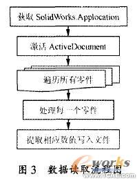 SolidWorks的工程圖明細(xì)欄自動(dòng)生成與調(diào)整技術(shù)solidworks simulation培訓(xùn)教程圖片3