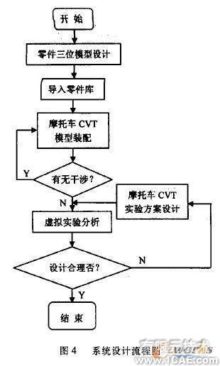 SolidWorks摩托車無級變速器虛擬實驗系統(tǒng)開發(fā)solidworks simulation學習資料圖片4