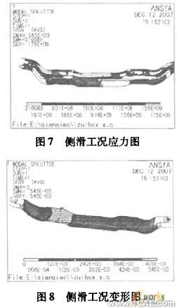 ANSYS的前橋強(qiáng)度分析ansys workbanch圖片11