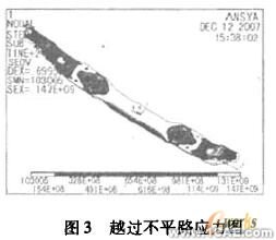 ANSYS的前橋強(qiáng)度分析ansys分析案例圖片5