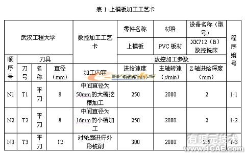 側向成型塑料注射模具教學模型的研制autocad應用技術圖片圖片21