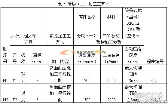 側向成型塑料注射模具教學模型的研制autocad technology圖片35