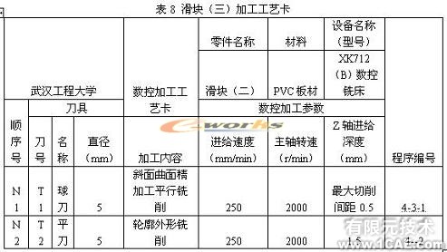 側向成型塑料注射模具教學模型的研制autocad technology圖片36