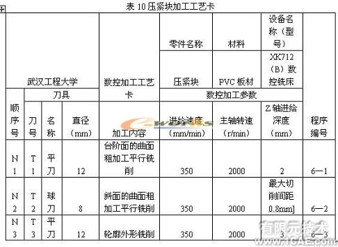 側向成型塑料注射模具教學模型的研制autocad technology圖片41