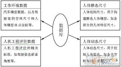 UG二次開發(fā)在汽車人機(jī)工程評(píng)價(jià)中的應(yīng)用autocad應(yīng)用技術(shù)圖片圖片2