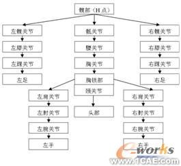 UG二次開發(fā)在汽車人機(jī)工程評(píng)價(jià)中的應(yīng)用autocad應(yīng)用技術(shù)圖片圖片4