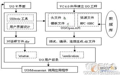 UG二次開發(fā)在汽車人機(jī)工程評(píng)價(jià)中的應(yīng)用autocad培訓(xùn)教程圖片10