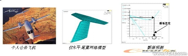 ANSYS對航空氣動解決方案+有限元項(xiàng)目服務(wù)資料圖圖片34