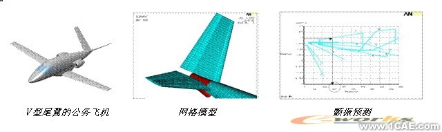 ANSYS對航空氣動解決方案+有限元項(xiàng)目服務(wù)資料圖圖片36