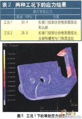 汽車車橋CAE 軟件設(shè)計(jì)及接口技術(shù)研究+應(yīng)用技術(shù)圖片圖片7