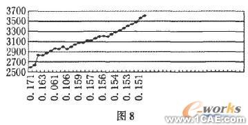 基于COSMOS 的橫梁結(jié)構(gòu)設(shè)計與分析+有限元項目服務(wù)資料圖圖片10