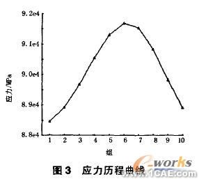 有限元分析及運(yùn)動(dòng)仿真在破碎機(jī)的應(yīng)用+項(xiàng)目圖片圖片3