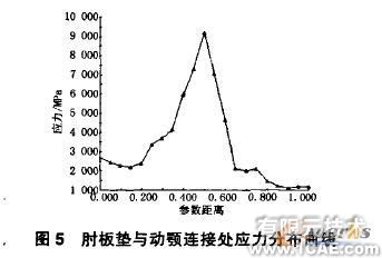 有限元分析及運(yùn)動(dòng)仿真在破碎機(jī)的應(yīng)用+項(xiàng)目圖片圖片5