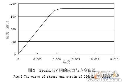 石油管的有限元力學分析+項目圖片圖片5