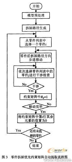 在proe中自動生成零件拆卸優(yōu)先約束矩陣+應(yīng)用技術(shù)圖片圖片5