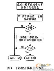 在proe中自動生成零件拆卸優(yōu)先約束矩陣+應(yīng)用技術(shù)圖片圖片6