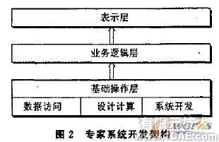 SolidWorks的產(chǎn)品設(shè)計(jì)專家系統(tǒng)+學(xué)習(xí)資料圖片2